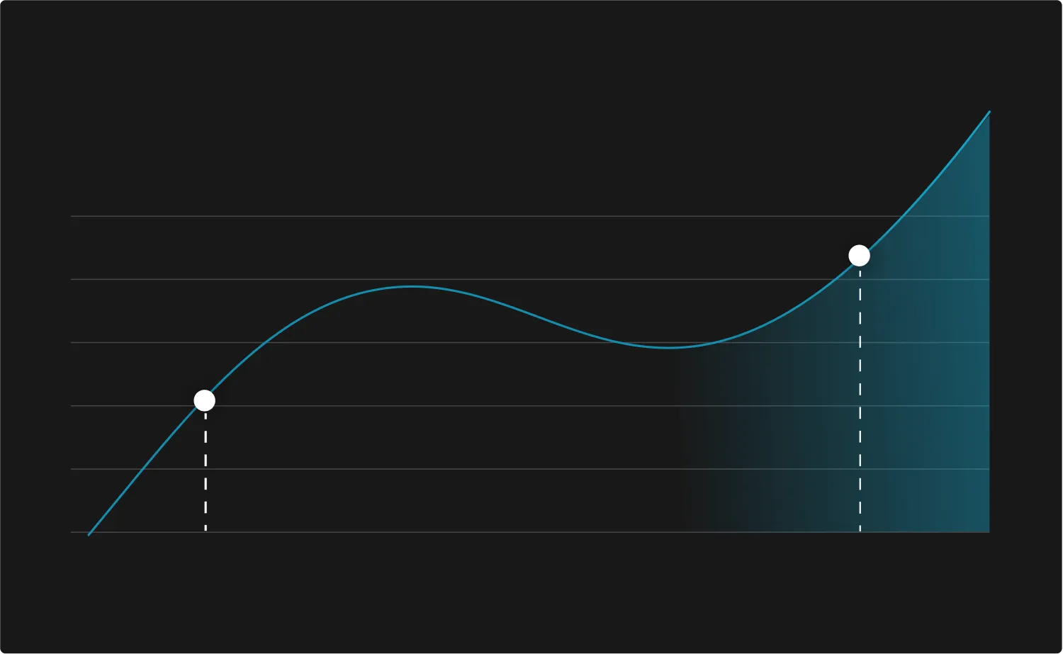 gráfico de crescimento de quem trabalha com a Toral Digital